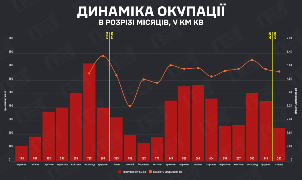 January Delivers a Blow to Russia as Frontline Advances Stall